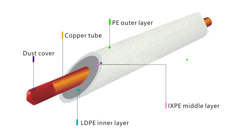 1/4, 3/8, 1/2, 5/8, 3/4 Insulated Copper Tubing/ Coil with 3m 5m 15m 20m Insulation